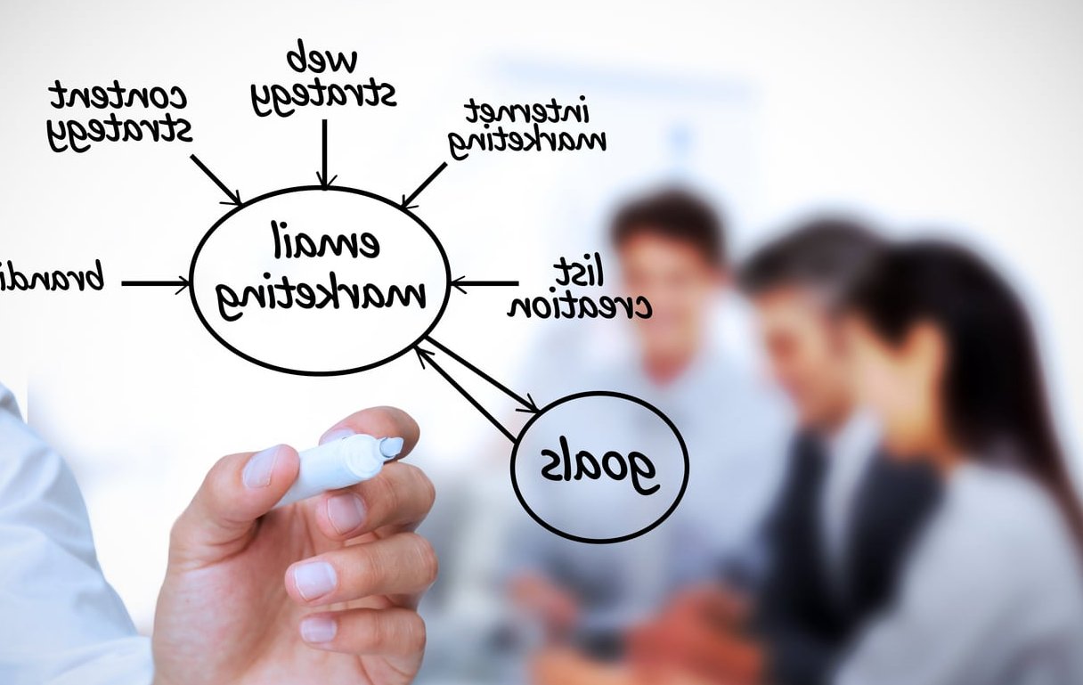 brand strategy whiteboard